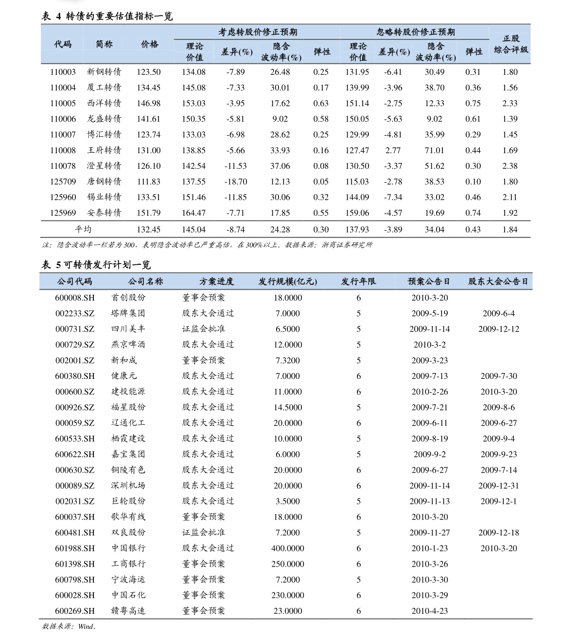 中央結(jié)算公司發(fā)布《2020年資產(chǎn)證券化發(fā)展報(bào)告》 盤點(diǎn)市場(chǎng)新格局，探析機(jī)遇與挑戰(zhàn)——現(xiàn)代化結(jié)算設(shè)備助力業(yè)務(wù)騰飛